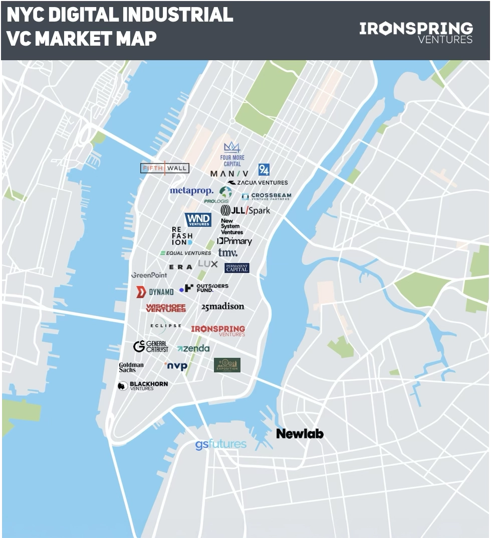 nyc digital industrial VC market map v2