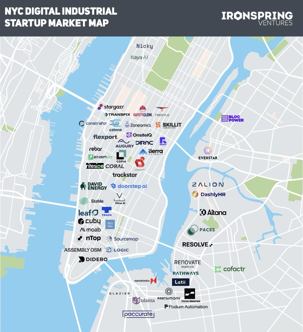 NYC Startup Market Map