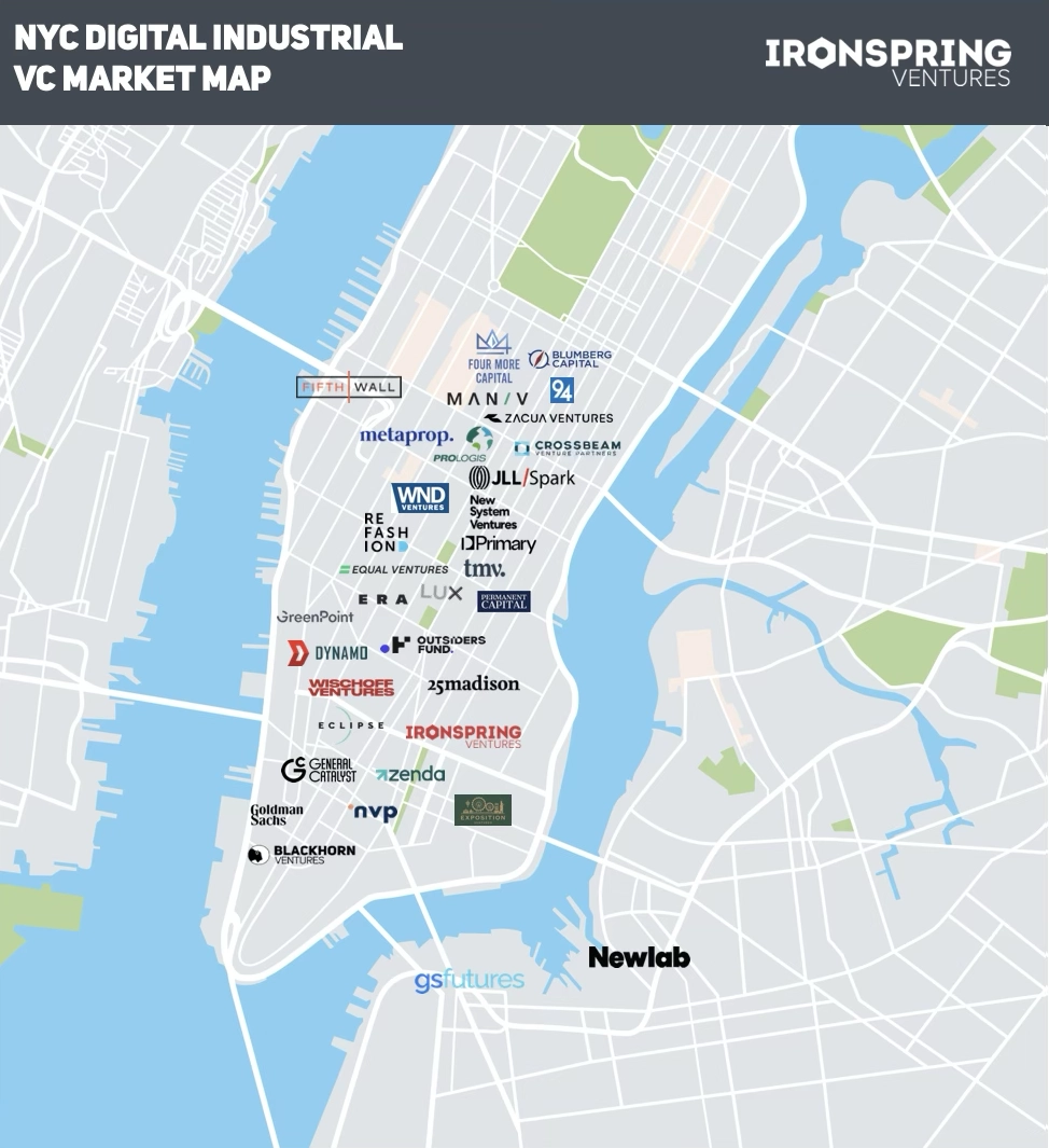 NYC VC Market Map